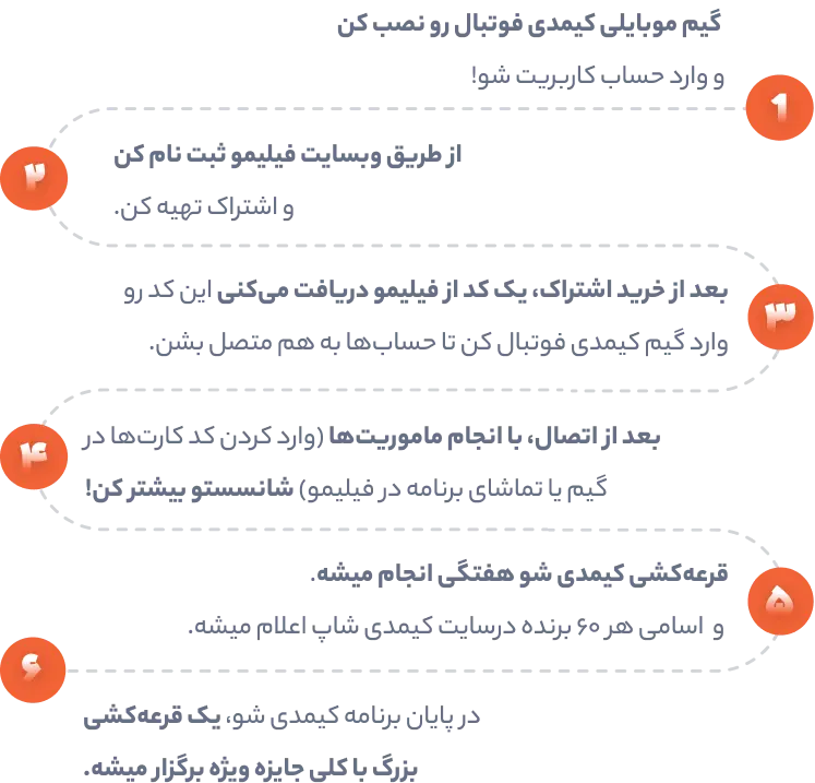 guide-infography